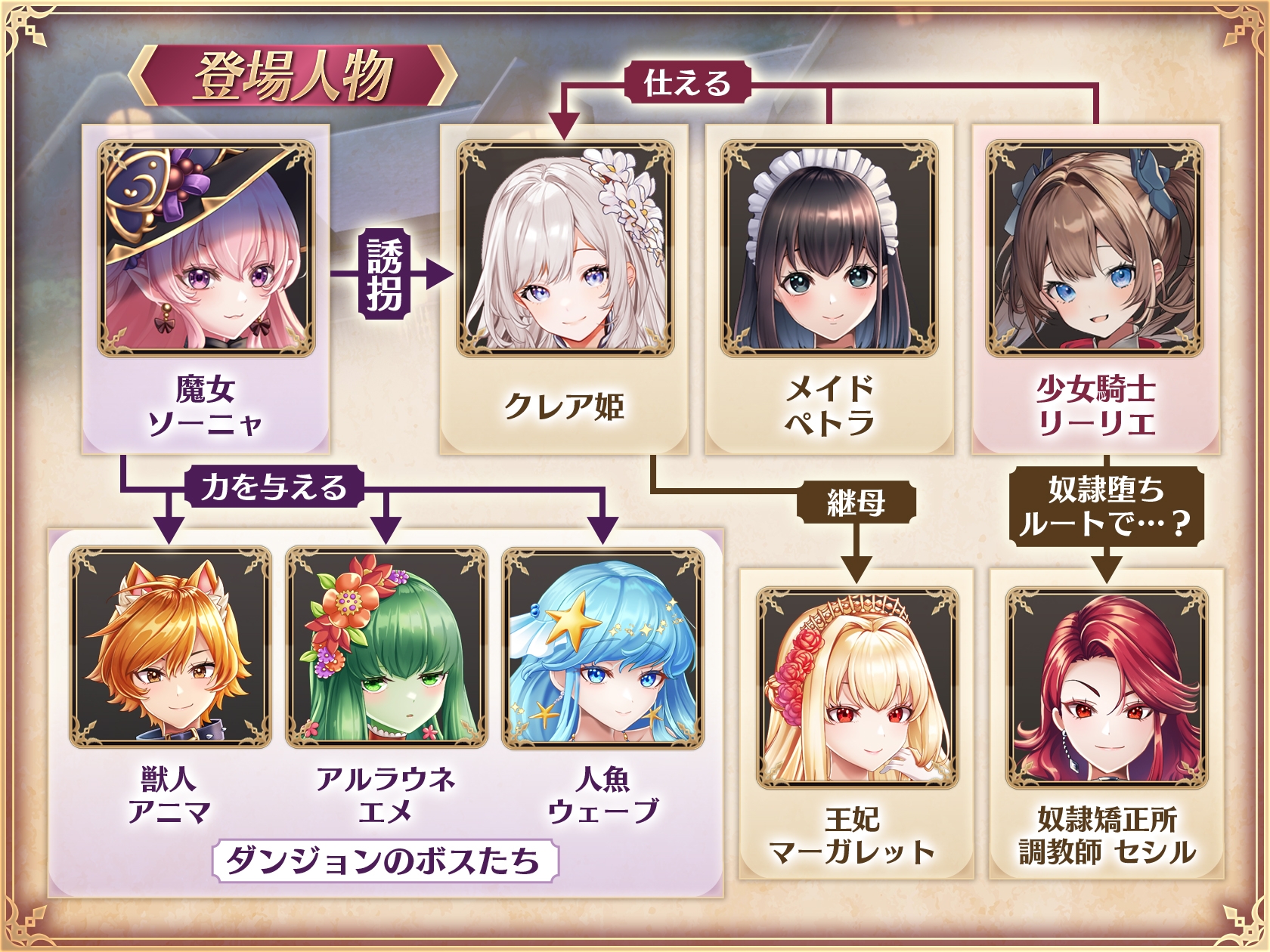 [DeepseekR1翻译][强烈推荐/战斗H/援交/露出/异种奸/动态/有CV] 少女骑士莉莉艾：公主救援大作战！ [全CG/度盘/P盘] 游戏 第3张