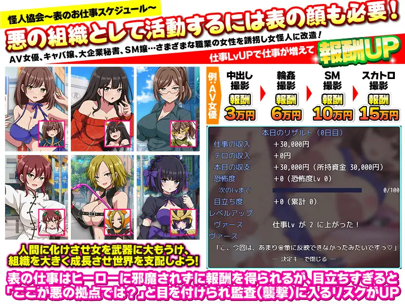 [RPG/恶堕]怪人协会 世界征服模拟器ai汉化版 RPG 第4张